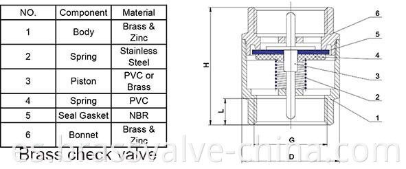 CHECK VALVE DRAWING